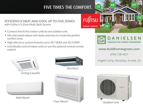 Fujitsu General Ductless Mini Split Systems Danielsen Construction