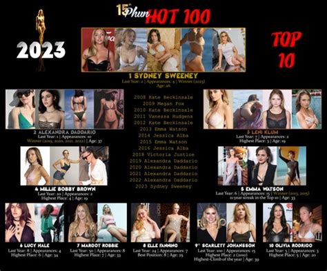 DEBATE Phun Hot Results Daddario S Reign Has Come To An End Phun Org Forum