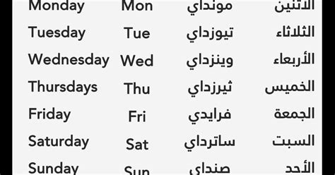 الايام في الانجليزي اختصار الايام بالانجليزي مع النطق وكيف نسأل