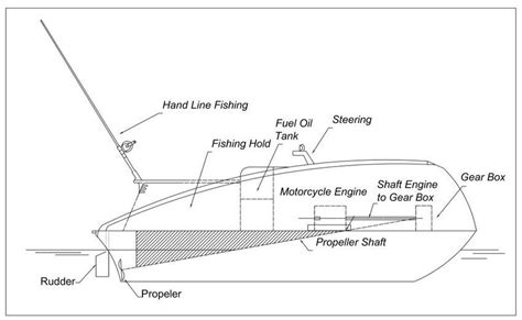 Catamaran Boat Diagram Catamaran Catamaran Yacht Boat