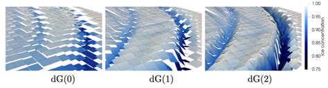 New paper under review: Richter et al (2023) - SASIP