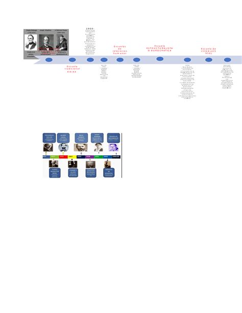 Actividad Linea Del Tiempo Matematicas Financieras Tecmilenio