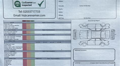 The Ultimate Free Used Car Checklist