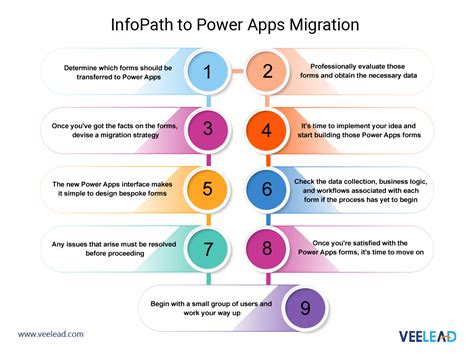 Understanding Powerapps Vs Power Automate Veelead Solutions