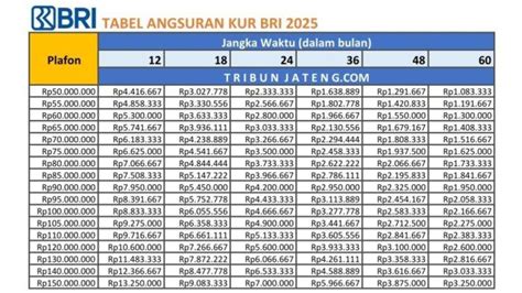 Tabel Kur Bri Pinjaman Rp Juta Pengajuan Bisa Secara Online