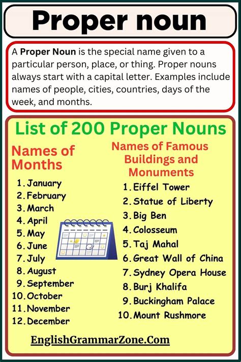 Proper Noun Definition And Example