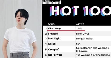 Jimin BTS là nghệ sĩ K pop đầu tiên giữ Top Billboard Hot Tuổi Trẻ Online