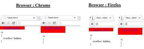 Overflow Hidden Css Qeryfe