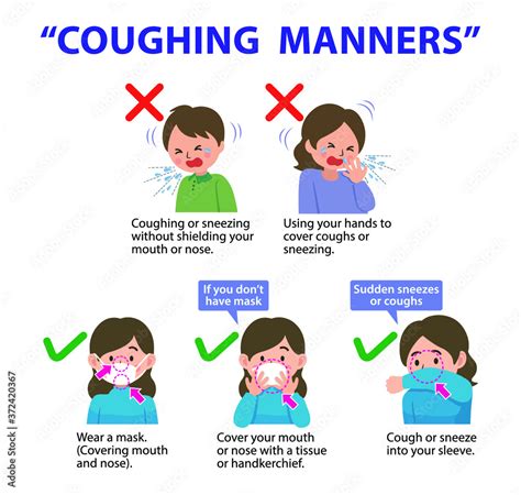 Coughing Manners Cough Etiquette Cover Your Nose And Mouth When
