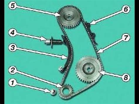 Натяжение цепи газораспределения Ваз 2101-2107,удлиняем натяжитель цепи ...