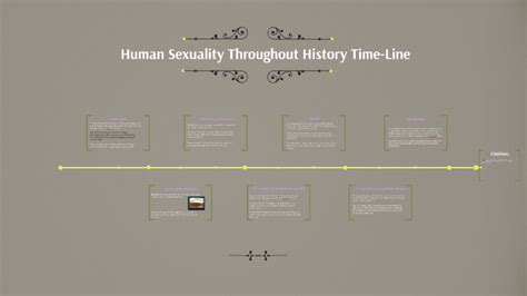 Human Sexuality Throughout History Time Line By Joshua Myers On Prezi