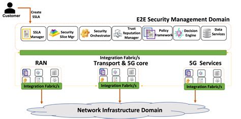 Inspire 5gplus Participates In Etsi Zsm Proof Of Concepts Inspire 5gplus