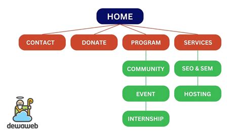 Apa Itu Sitemap Pengertian Jenis Dan Fungsinya