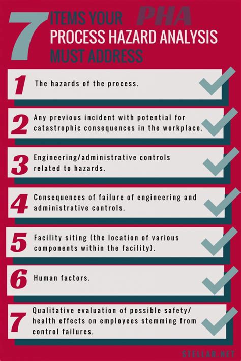 Items Your Process Hazard Analysis Must Address Stellar Food For