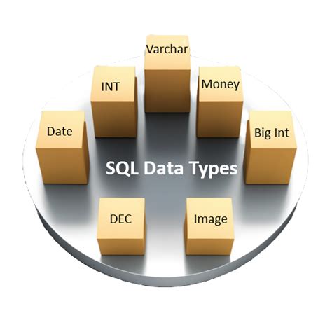 Sql Server Data Types A Guide For Analysts And Developers