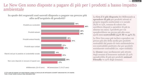 Moda Sostenibile Cos Perch Importante E La Situazione In Italia