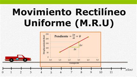 Ejemplos De Movimiento Rectilineo