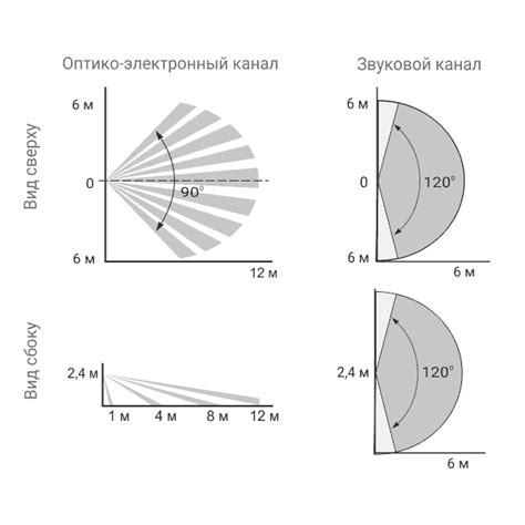 Извещатель охранный комбинированный Теко Астра-621 (ИО 415-2)