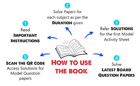 Std 12 Science 25 Model Question Papers With Solutions HSC