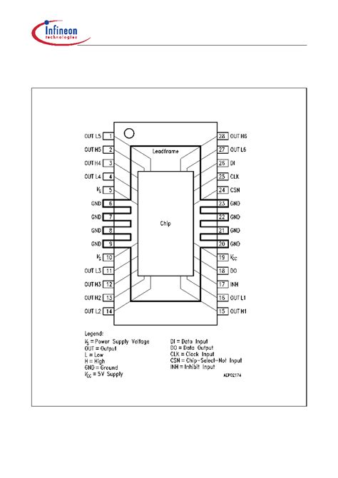 TLE6208-6G datasheet(2/23 Pages) INFINEON | Hex-Half-Bridge / Double ...