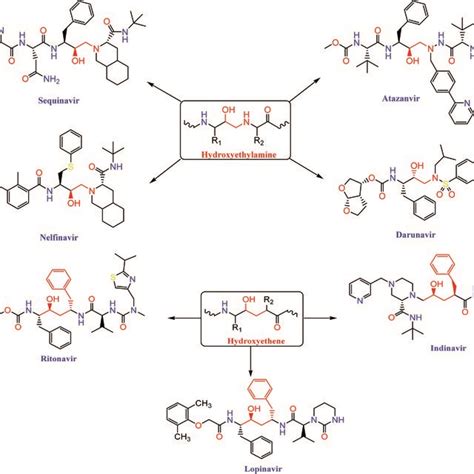 Structures Of Some HIV 1 Protease Inhibitors Containing The