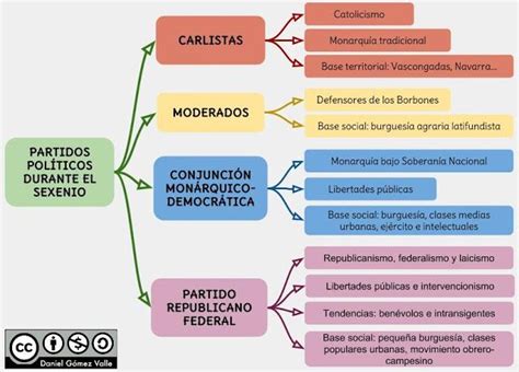 Esquemas Y Mapas Conceptuales De Historia Ejemplos De Mapas Mentales