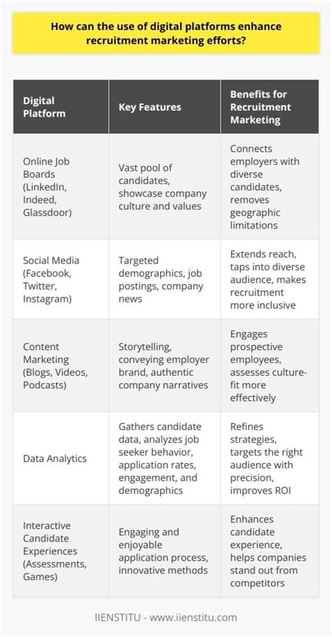 recruitment marketing effective strategies  talent acquisition