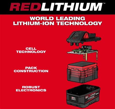 What Is Milwaukee M18 Forge And Why Should You Care