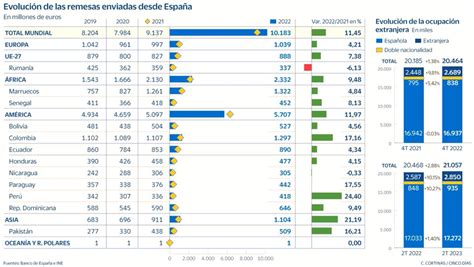 Como Enviar Dinero De Per A Espa A Tropipay Blog