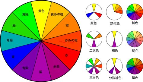 色彩理論の基礎に学ぶ、相性抜群な「色の組み合わせ」 エキサイトニュース15