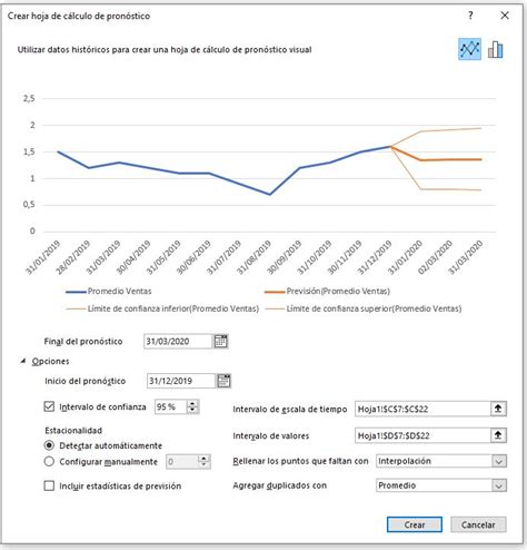 Previsi N En Excel Pr Nostico De Datos Futuros Tecnoexcel