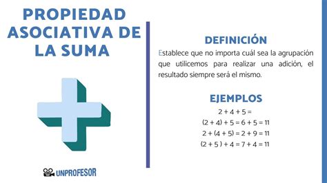 Propiedad asociativa de la suma: Ejemplos y Aplicaciones