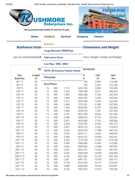 Bulb Flat Sizes Dimensions And Weight Steel Bulb Flats Weight