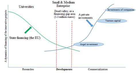 scheme  financial support  innovative projects   eu