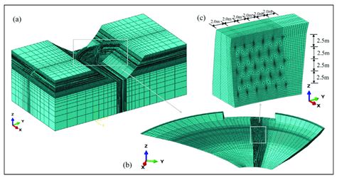 Three Dimensional Finite Element Model Of Arch Dam A Overall Model Download Scientific