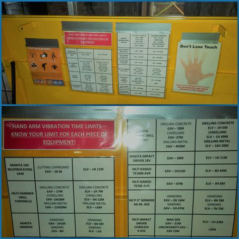 Hand Arm Vibration Safety Chart