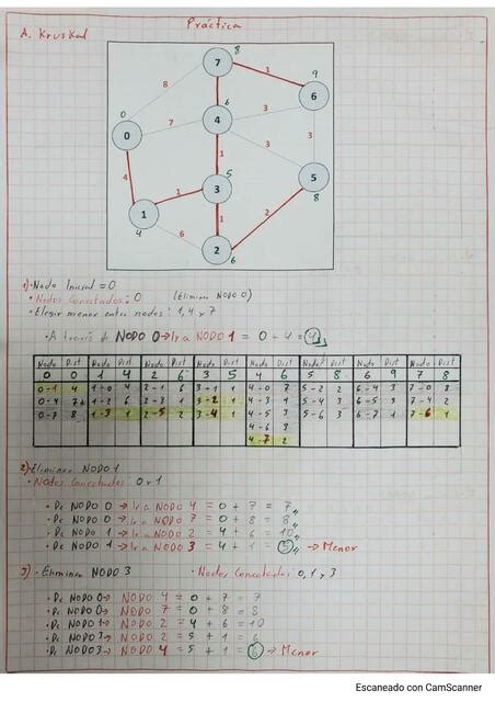 Practica Algoritmo De Kruskal Marco Antonio Ramos Sanjines UDocz