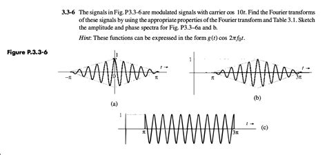 Solved The Signals In Fig P Are Modulated Chegg