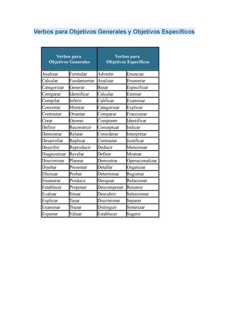 Verbos para Objetivos Generales y Objetivos Específicos Verbos para