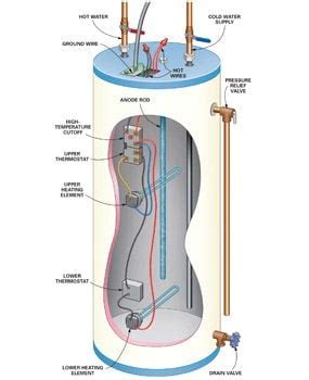 Wiring Diagram For Electric Hot Water Heater Wiring Diagram