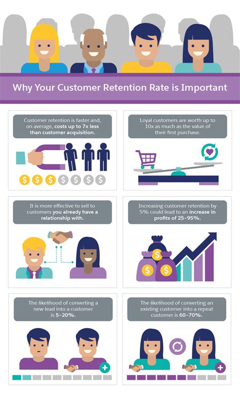 How To Calculate And Improve Your Customer Retention Rate Salesforce ANZ