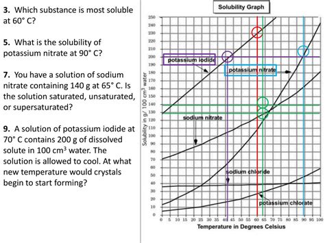 Ppt Catalyst What Is The Solubility Of Potassium Nitrate In 80 G Of Water At 60° Powerpoint