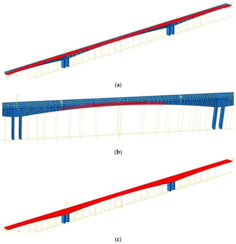 Applied Sciences Free Full Text Long Term Deflection Analysis Of