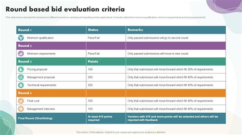 Round Based Bid Evaluation Criteria Ppt Example