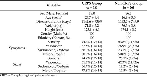 Table 1 From Diagnostic Performance Of Three Phase Bone Scintigraphy