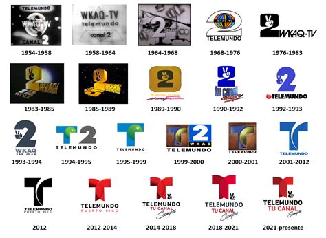 Pr Historia De Los Logos Actualizados De Todos Los Canales De
