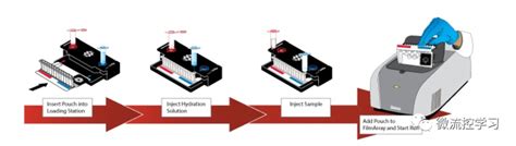 产品解析 分子poct产品之biofire Filmarray 知乎