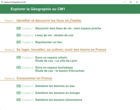 Explorer la Géographie au CM1