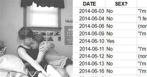 Husband Writes Down Every Time His Wife Refused Him Sex Sends Her An Email After She Leaves For