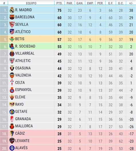 La Liga Standings 2025 24 - Paul K Whitfield